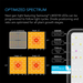 Full Spectrum Coverage of 100W Samsung LED Grow Light