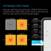 Full Spectrum Coverage of 400W Samsung LED Grow Light