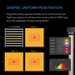PAR Map Full Spectrum Coverage of 730W Samsung LED Grow Light