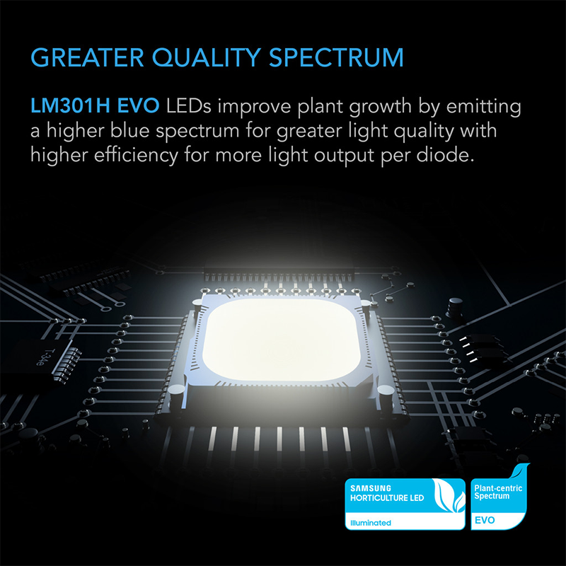 Samsung Lm301H EVO LED's have better blue light spectrum efficiency per diode