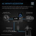 AC Infinity Smart UIS Controller System to Automate your Grow System