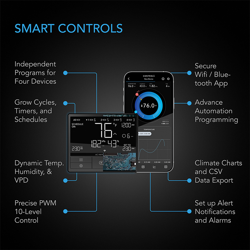 Controller 69 Pro Digital Smart Controller